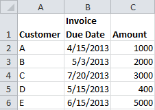 debtor analysis