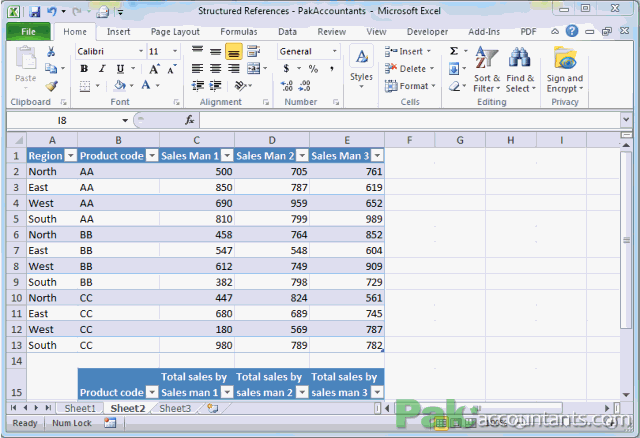total sales with structured reference
