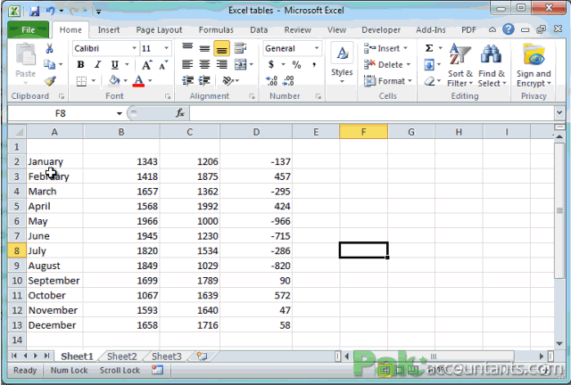 excel tables 2