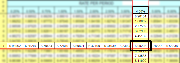 discount factor lookup