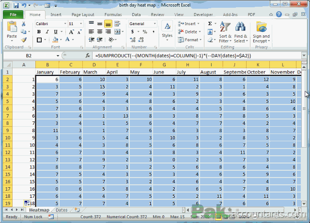 heat map conditional formatting