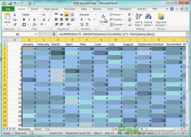 heat map custom format
