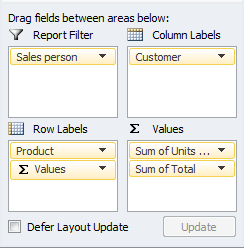 pivot table diy