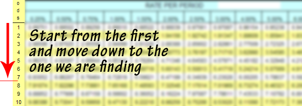 step 1 lookup