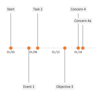 Create Project Timeline Charts in Excel – [How To] + Free Template