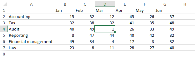 2way lookup