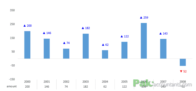 Custom Data Labels with Colors and Symbols in Excel Charts – [How To]
