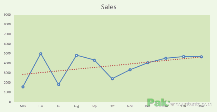Conditionally Format Chart’s Background in Excel – How To
