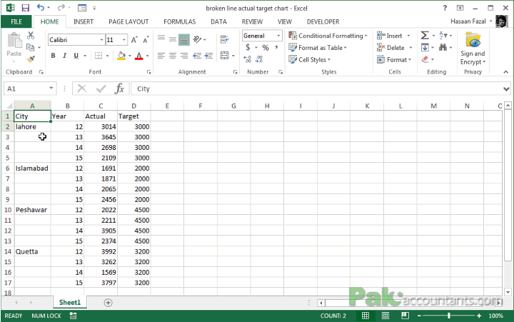 panel chart 1