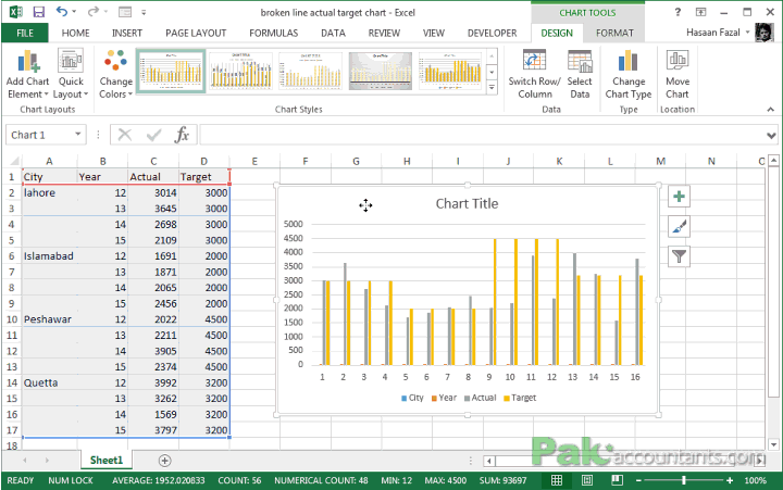 panel chart 2