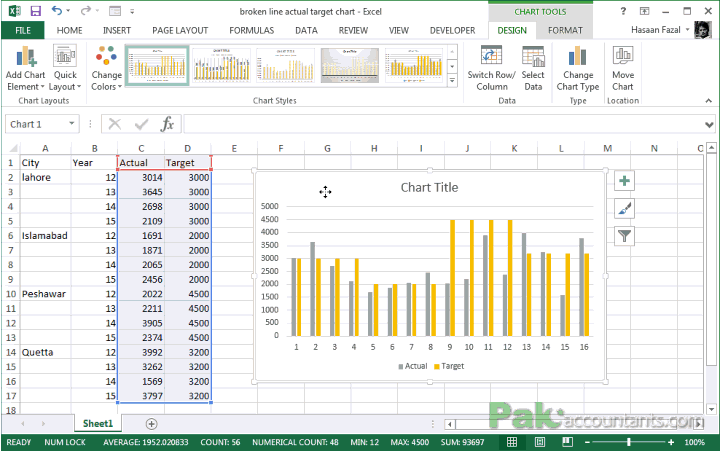 panel chart 3