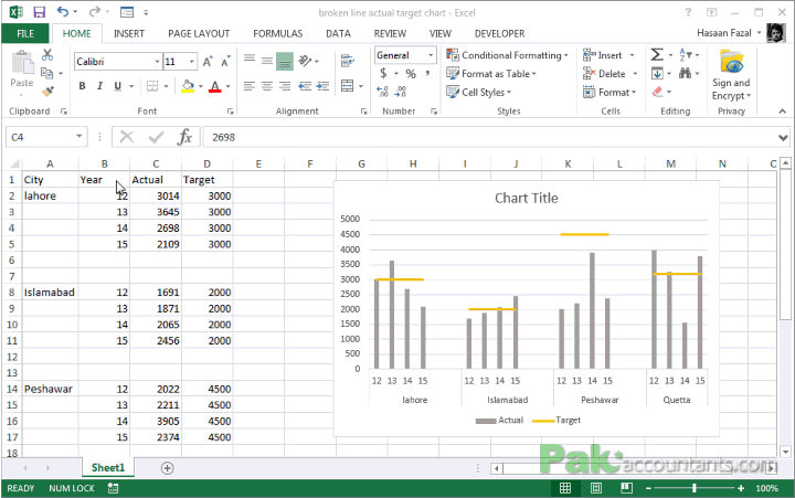 panel chart 6