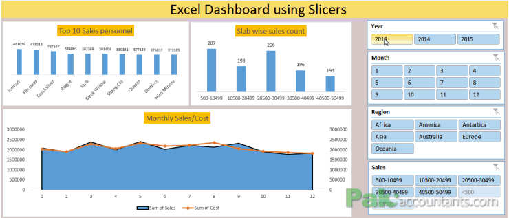 Making Sales Dashboard using Excel Slicers – How To
