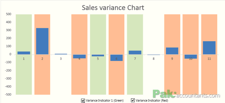 Highlight instances in Excel charts in different colors with shaded bars in background