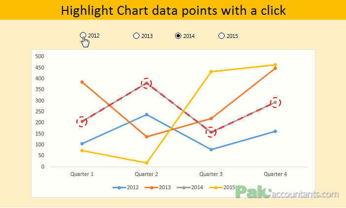 Dynamically Highlight data points in Excel charts using Form Controls