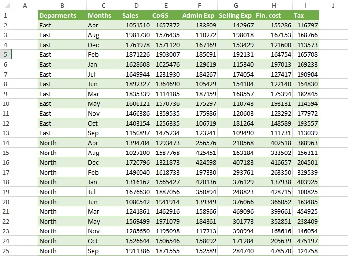 normalize data for pivot table 2