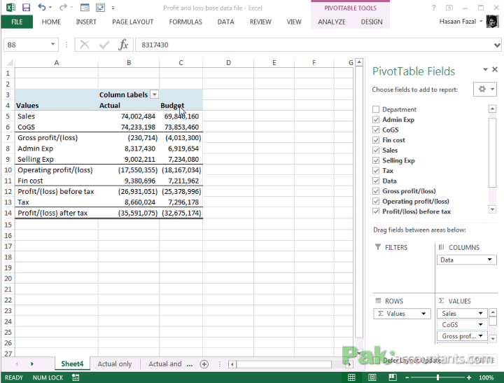 profit and loss variance 2