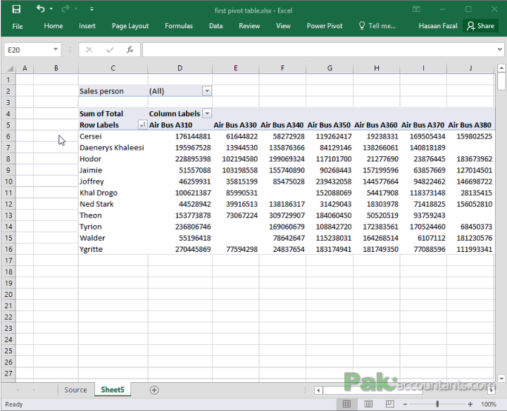 grand total left pivot table 2