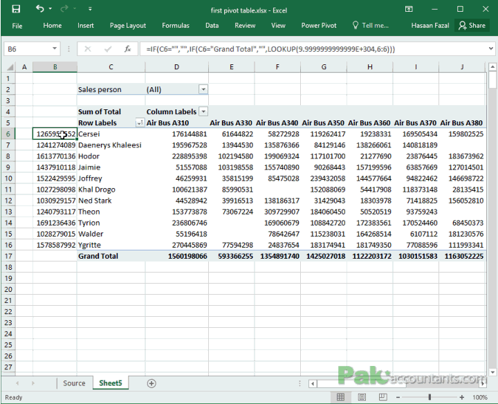 grand total left pivot table 4