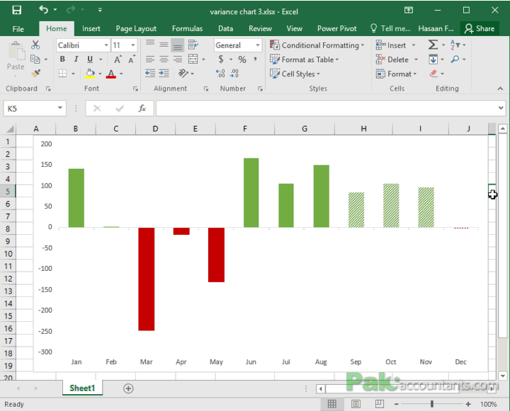 Moving X-axis labels at the bottom of the chart below negative values in Excel