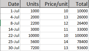 FIFO inventory info