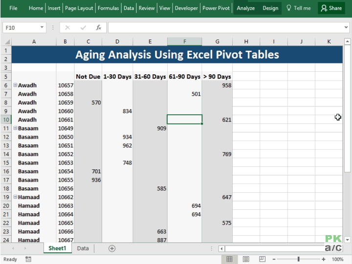aging analysis excel pivot table 5