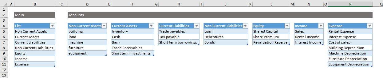 chart of accounts excel