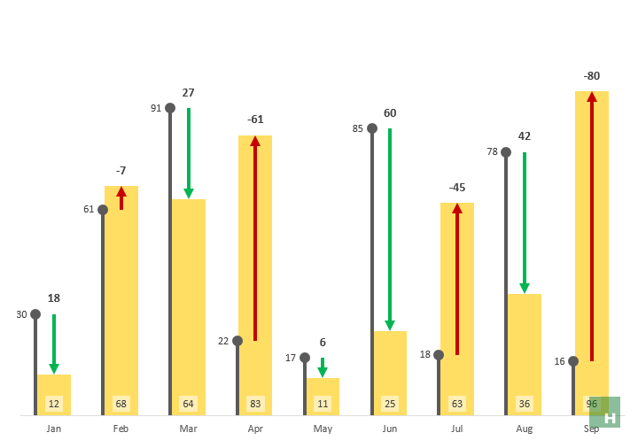 Excel Variance Charts: Making Awesome Actual vs Target Or Budget Graphs – How To