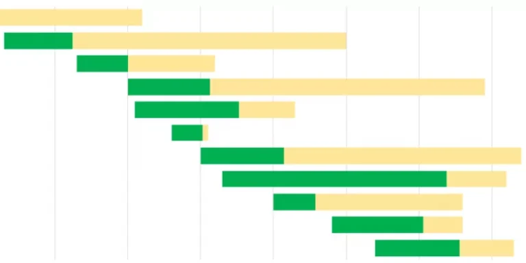 Gantt Chart in Excel – How To + Free Template + Online Gantt Chart Creator